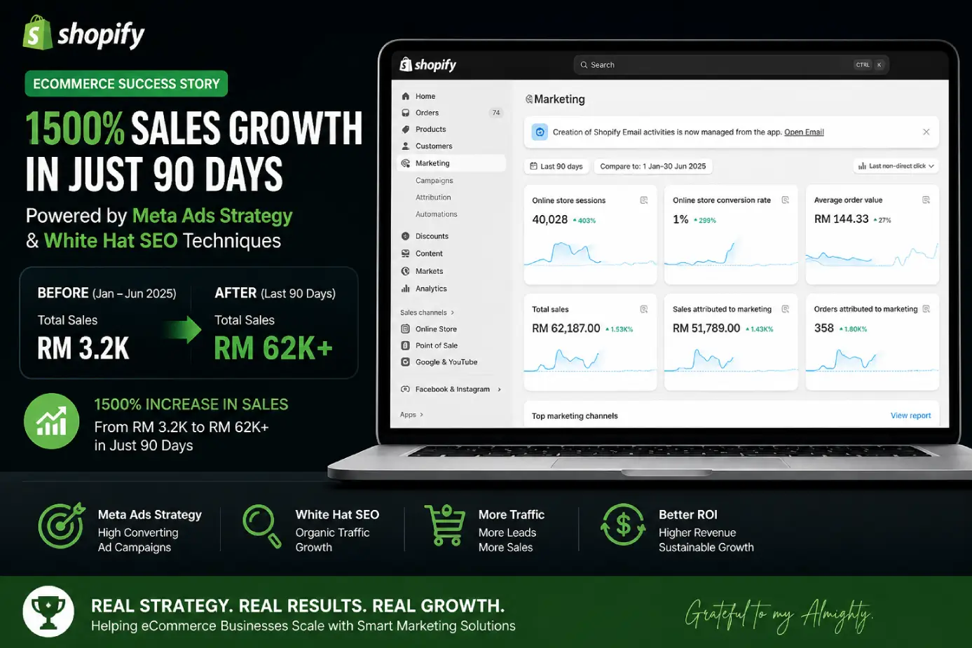 Shopify Performance
