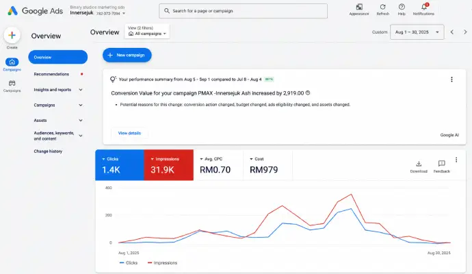 Google Ads Service