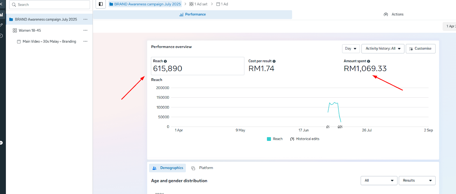 Meta Ads Performance Screenshot