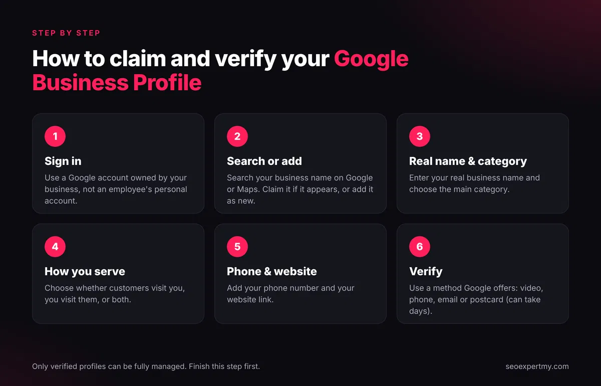 Google Business Profile optimization Service